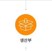 생산부