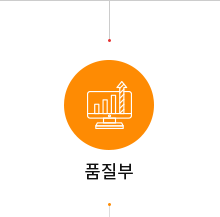 품질부